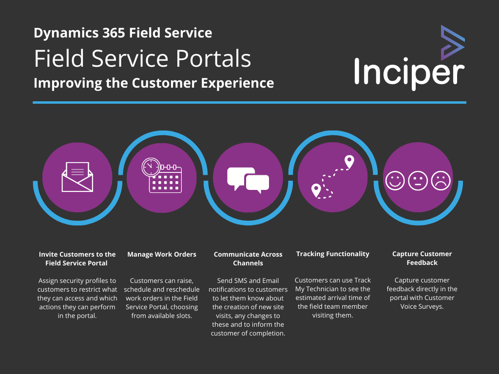 what-are-the-benefits-of-a-field-service-portal